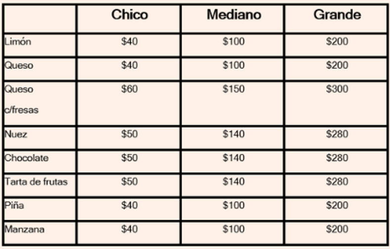 Tabla de precios de pays